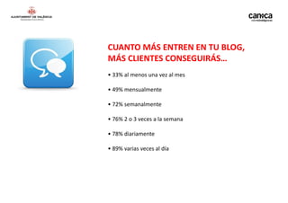 CUANTO MÁS ENTREN EN TU BLOG,
MÁS CLIENTES CONSEGUIRÁS…
• 33% al menos una vez al mes

• 49% mensualmente

• 72% semanalmente

• 76% 2 o 3 veces a la semana

• 78% diariamente

• 89% varias veces al día
 