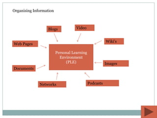 Organising Information



                  Blogs             Video


                                                        Wiki’s
Web Pages

                         Personal Learning
                           Environment
                              (PLE)                     Images
Documents



              Networks                       Podcasts
 