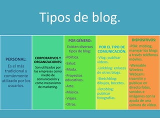 Tipos de blog.
                                            POR GÉNERO:                            DISPOSITIVOS:
                                           Existen diversos    POR EL TIPO DE -PDA: moblog,
                                            tipos de blog:    COMUNICACIÓN: manejar los blogs
                                                                                 a través teléfonos
  PERSONAL:         CORPORATIVOS Y -Política.                 -Vlog: publicar    móviles.
                    ORGANIZACIONES: -Salud.                   vídeos.
    Es el más        Son utilizados por
                                                                                 -Wereable
                                          -Moda.              -Linkblog: enlaces Wireless
  tradicional y     las empresas como                         de otros blogs.
 comúnmente              medio de         -Proyectos                             Webcam:
                      comunicación y      educativos.         -Sketchblog:       trasmitir y
utilizado por los    como mecanismo                           dibujos, bocetos. publicar en
    usuarios.          de marketing.      -Arte.                                 directo fotos,
                                                              -Fotoblog:
                                          -Música.            publicar           sonidos e
                                                              fotografías.       imágenes con la
                                          -Viajes.
                                                                                 ayuda de una
                                          -Otros.                                cámara de vídeo.
 