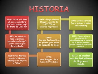 1994:Justin Hall crea    2003: Google compra
                                                  2004: Steve Garfiels
 el que se considera      Blogger con más de
                                                  fue el primer creador
que es el primer blog.       1.000.000 de
                                                      del videoblog
Se trata de Links.net    usuarios registrados




 1995: en enero se                                 2007: Tumblr primera
                                 2002:                  plataforma de
  hace la primera
                         Aparece Technorati co   microblogging de la historia
entrada en Carolyn’s
                         mo primer gran motor       en la que los usuarios
 Diary, creada por                               podían compartir contenido
                         de búsqueda de blogs.
   Carolyn Burke                                           entre sí.




1999:Peter Merholz                                2010: se alcalzan
                                1999:
 acorta el término                               casi los 160 millones
                          Nace Blogger, de la
weblogs y lo deja en                                de blogs en el
                          mano de Pyra Labs.
     el “blog”
                                                         mundo.
 
