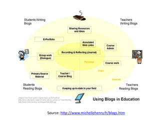 Source: http://www.michellehenry.fr/blogs.htm
 