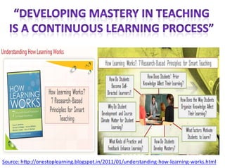 Source: http://onestoplearning.blogspot.in/2011/01/understanding-how-learning-works.html
 