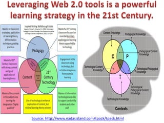 Source: http://www.nadasisland.com/tpack/tpack.html
 