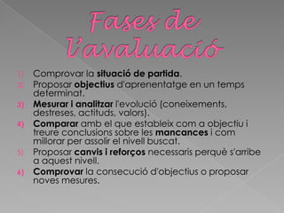 1) Comprovar la situació de partida.
2) Proposar objectius d'aprenentatge en un temps
determinat.
3) Mesurar i analitzar l'evolució (coneixements,
destreses, actituds, valors).
4) Comparar amb el que estableix com a objectiu i
treure conclusions sobre les mancances i com
millorar per assolir el nivell buscat.
5) Proposar canvis i reforços necessaris perquè s'arribe
a aquest nivell.
6) Comprovar la consecució d'objectius o proposar
noves mesures.
 