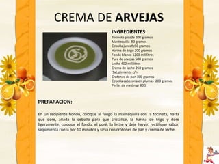 CREMA DE ARVEJAS
INGREDIENTES:
Tocineta picada 200 gramos
Mantequilla 80 gramos
Cebolla juncafp50 gramos
Harina de trigo 200 gramos
Fondo blanco 1200 mililitros
Pure de arvejas 500 gramos
Leche 400 mililitros
Crema de leche 250 gramos
Sal, pimienta c/n
Crotones de pan 300 gramos
Cebolla cabezona en plumas 200 gramos
Perlas de melón gr 800.

PREPARACION:
En un recipiente hondo, coloque al fuego la mantequilla con la tocineta, hasta
que dore, añada la cebolla para que cristalice, la harina de trigo y dore
ligeramente, coloque el fondo, el puré, la leche y deje hervir, rectifique sabor,
salpimienta cueza por 10 minutos y sirva con crotones de pan y crema de leche.

 