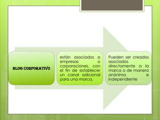 BLOG CORPORATIVO

están asociados a
empresas
o
corporaciones, con
el fin de establecer
un canal adicional
para una marca.

Pueden ser creados
asociados
directamente a la
marca o de manera
anónima
e
independiente

 