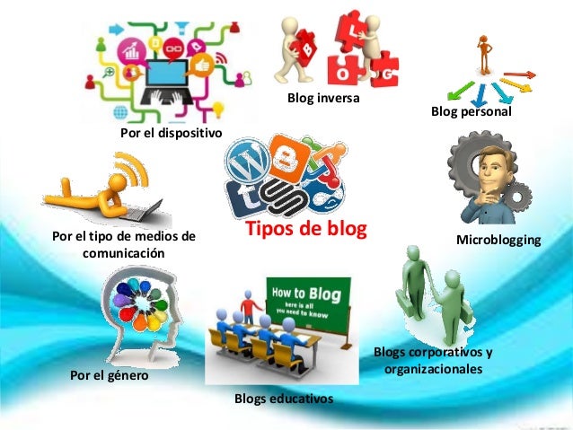 Resultado de imagen para tipos de blog