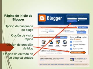 Página de inicio de
BloggerBlogger
Opción de búsqueda
de blogs
Opción de visita
rápida
Opción de creación
de blog
Opción de entrada en
un blog ya creado
 