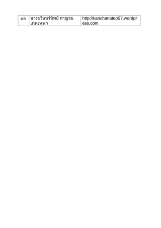 ๓๖ นางขรินทร์ทิพย์ กาญจน
เทพเทพา
http://kanchanatep57.wordpr
ess.com
 
