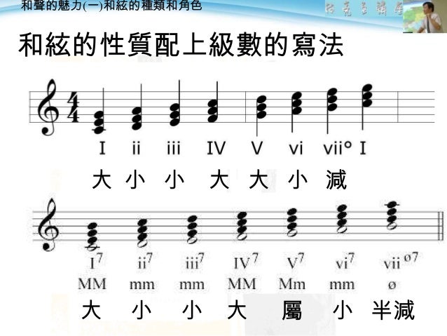 怎麼和聲 Vakuumte 怎麼和聲 Vakuumte