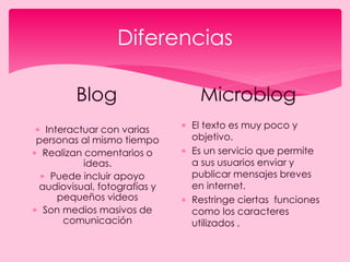 Diferencias
Blog
 Interactuar con varias
personas al mismo tiempo
 Realizan comentarios o
ideas.
 Puede incluir apoyo
audiovisual, fotografías y
pequeños videos
 Son medios masivos de
comunicación
Microblog
 El texto es muy poco y
objetivo.
 Es un servicio que permite
a sus usuarios enviar y
publicar mensajes breves
en internet.
 Restringe ciertas funciones
como los caracteres
utilizados .
 