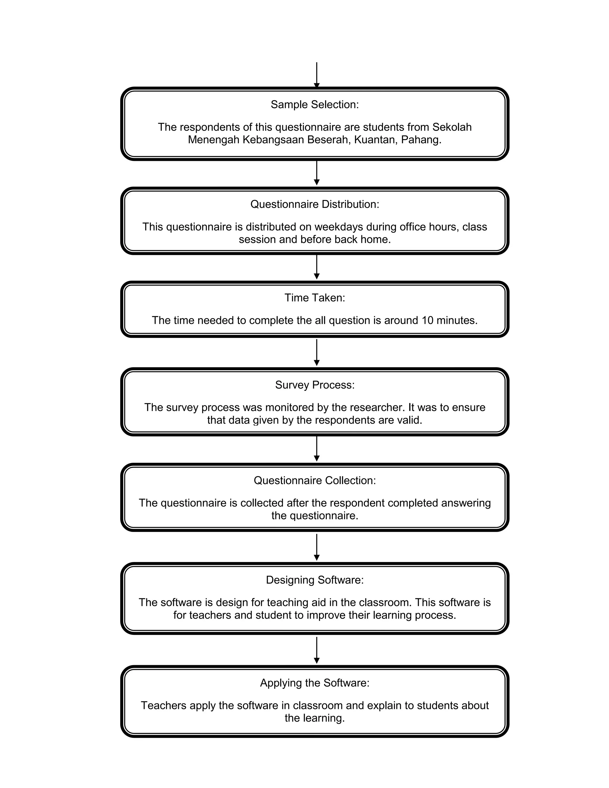 27
Sample Selection:
The respondents of this questionnaire are students from Sekolah
Menengah Kebangsaan Beserah, Kuantan, Pahang.
Questionnaire Distribution:
This questionnaire is distributed on weekdays during office hours, class
session and before back home.
Time Taken:
The time needed to complete the all question is around 10 minutes.
Survey Process:
The survey process was monitored by the researcher. It was to ensure
that data given by the respondents are valid.
Questionnaire Collection:
The questionnaire is collected after the respondent completed answering
the questionnaire.
Designing Software:
The software is design for teaching aid in the classroom. This software is
for teachers and student to improve their learning process.
Applying the Software:
Teachers apply the software in classroom and explain to students about
the learning.
 