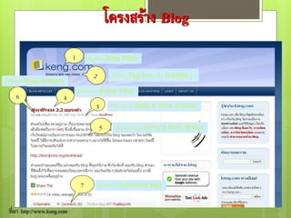 โครงสร้าง Blog
ที่มา http://www.keng.com
ชื่อบล็อก (Blog Title)1
แท็กไลน์ (Tag line หรือ Subtitle )
วันที่และเวลา (Date & Time Stamp)3
4
ชื่อบทความ (Entry Title)
ชื่อผู้เขียน (Blog Author)
6
คอมเมนต์ (Comment tag)7
เนื้อหาบทความ (Entry’s Main Body)5
 