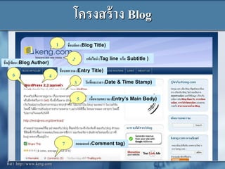ความรู้เรื่องBlog | PPT