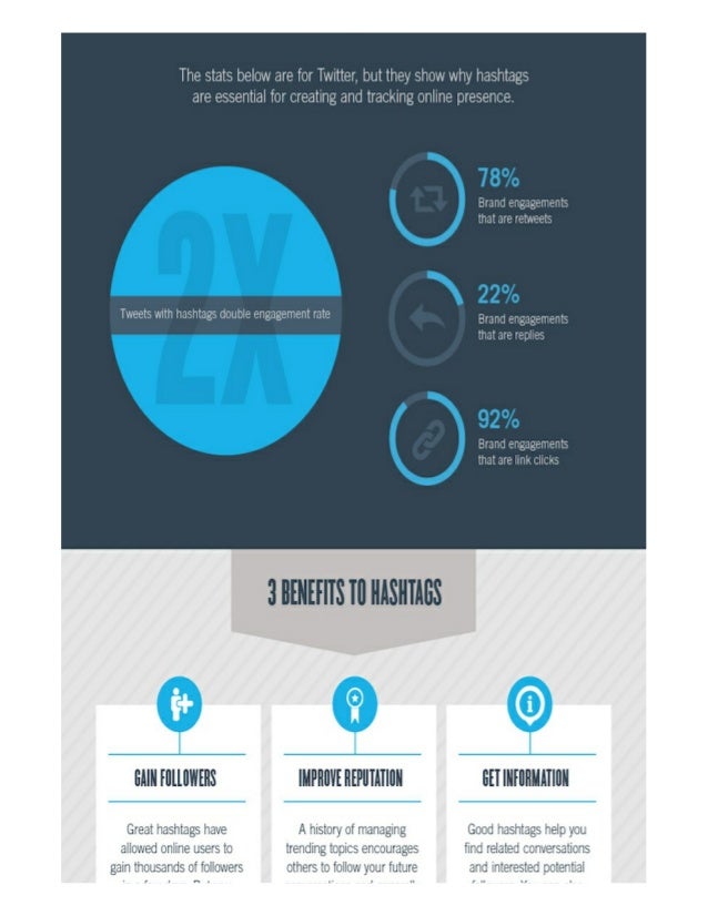 How To Increase Social Engagement with Hashtags (Infographic)