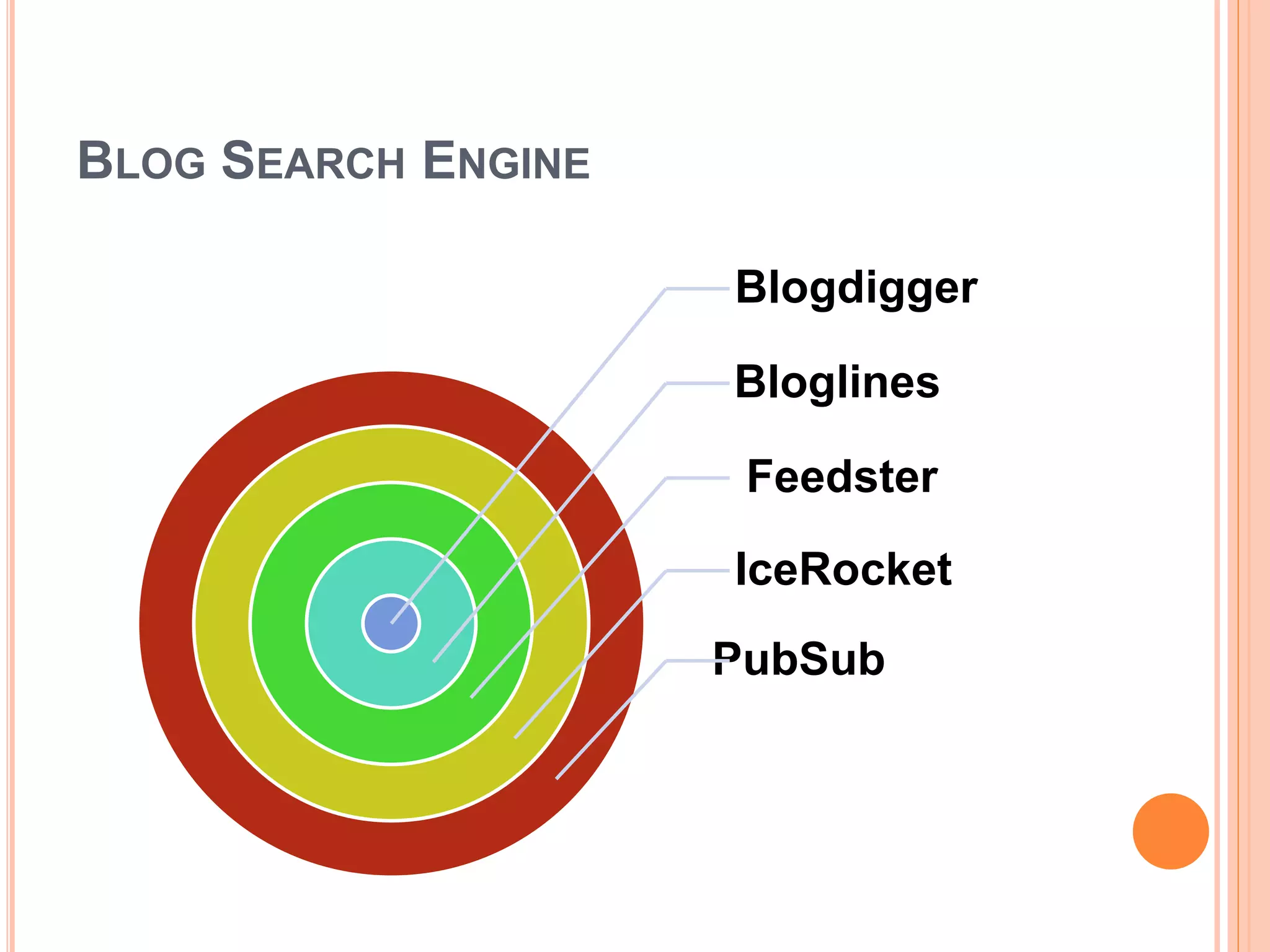 BLOG SEARCH ENGINE 
Blogdigger 
Bloglines 
Feedster 
IceRocket 
PubSub 
 