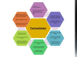 * Editor de 
entradas WYSIWYG 
*Diseñador de plantillas, que 
permite personalizar el 
aspecto del blog sin saber 
código 
Funcionalidades 
* Publicación en dominios 
personalizados, cambiando la 
dirección de publicación 
* Adición de imágenes y 
videos a través del editor de 
entradas. 
*Acceso público o restringido 
al blog. 
* Archivo anual, mensual, 
semanal o diario de entradas 
de blog. 
*Vistas dinámicas, que 
permiten visualizar el 
contenido de un blog 
* Plantillas para dispositivos 
móviles. 
* Comentarios opcionales en 
entradas y páginas del blog. 
* Ubicación a través 
de teléfonos celulares. 
* Metatags de descripción y 
rastreo de robots para el blog 
y cada una de las entradas. 
*Archivo robots.txt personaliz 
ado. 
* Redireccionamientos de URL 
301 y 302 personalizados 
*Publicación a través 
de correo electrónico. 
*Sindicación RSS de entradas 
del blog. 
*Lightbox un visualizador 
nativo de fotografías para las 
publicaciones del blog. 
 