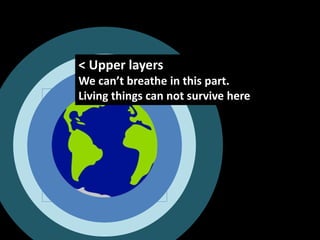 < Upper layers
We can’t breathe in this part.
Living things can not survive here
 