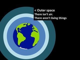 < Outer space
There isn’t air.
There aren’t living things
 