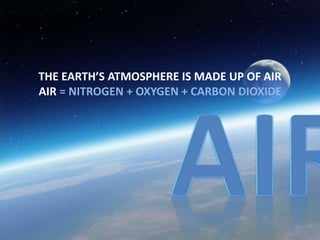 THE EARTH’S ATMOSPHERE IS MADE UP OF AIR
AIR = NITROGEN + OXYGEN + CARBON DIOXIDE
 
