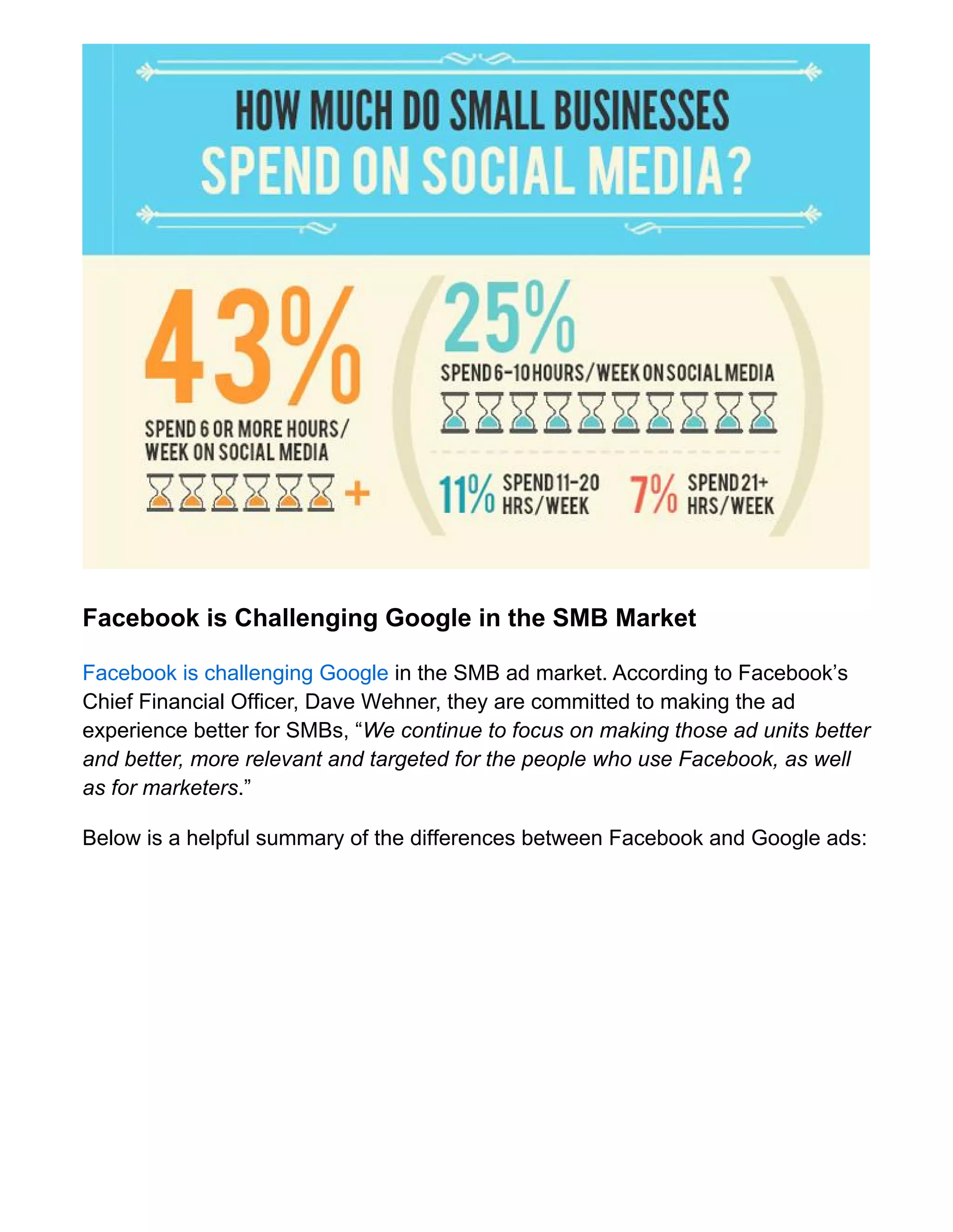 Facebook is Challenging Google in the SMB Market
Facebook is challenging Google in the SMB ad market. According to Facebook’s
Chief Financial Officer, Dave Wehner, they are committed to making the ad
experience better for SMBs, “We continue to focus on making those ad units better
and better, more relevant and targeted for the people who use Facebook, as well
as for marketers.”
Below is a helpful summary of the differences between Facebook and Google ads:
 