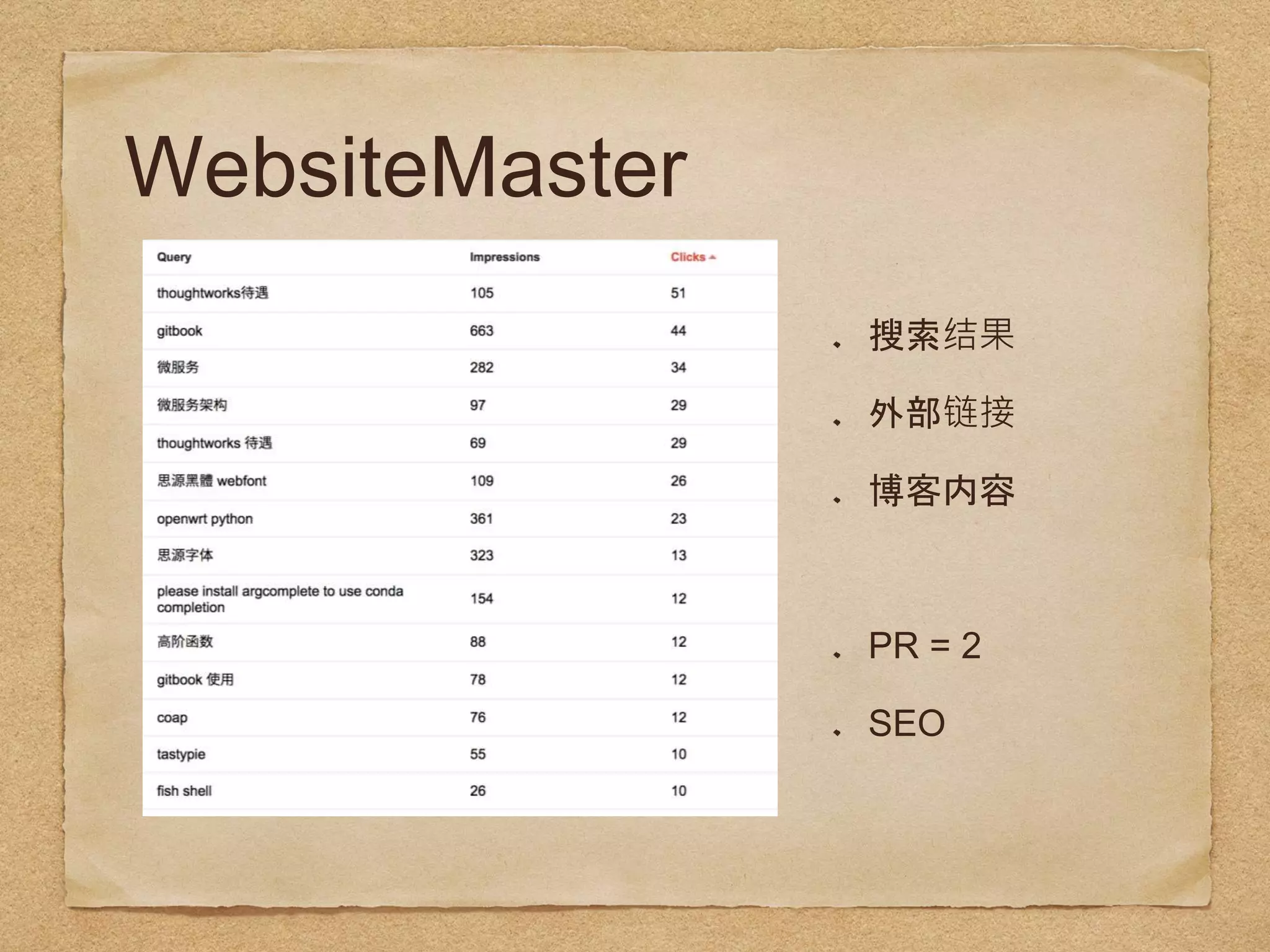 WebsiteMaster
搜索结果
外部链接
博客内容
PR = 2
SEO
 