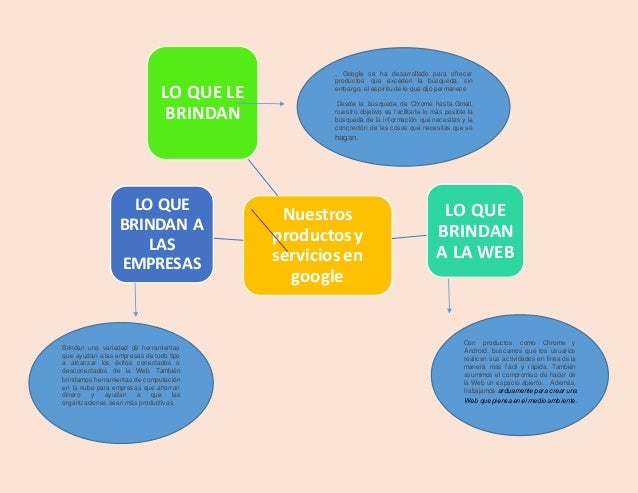 marcos de servicios de google apk