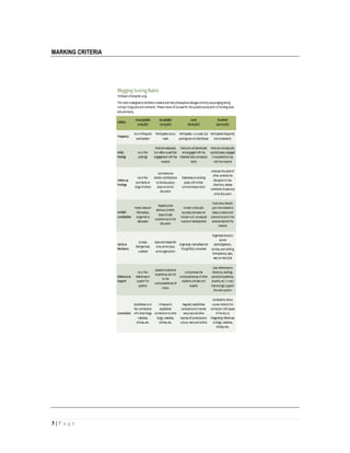 3 | P a g e
MARKING CRITERIA
 