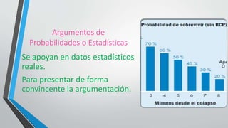 Argumentos de
Probabilidades o Estadísticas
Se apoyan en datos estadísticos
reales.
Para presentar de forma
convincente la argumentación.
 