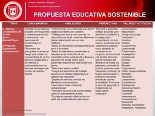 TEMAS CONOCIMIENTOS HABILIDADES PERSPECTIVAS VALORES Y ACTITUDES
1.- Novela:
Los bandidos de
rio frio
Autor:
Manuel Payno
a) Proyecto
Suplemento
cultural/social
*Señalar los problemas
sociales de inseguridad
y violencia que se han
convertido en una
preocupación
fundamental en
Nayarit.
*Enumerar los
principales factores de
riesgo que inciden en
Los bandidos de rio frio
sobre la inseguridad y
la violencia y
contrastarlas con los
factores de riesgo que
inciden en nuestro
estado
*Determina las circunstancias que dieron
origen al problema en cuestión.
*Distingue en forma oral o escrita las
características de la novela en diferentes
textos relacionados con su vida
cotidiana.
*Aplica la información correspondiente en
torno a la novela.
*Aplica los elementos contextuales y
textuales en la redacción de un
comentario crítico a través de la lectura y
discusión de varias obras, para
desarrollar argumentos que avalen sus
juicios.
*Selecciona textos modelo.
*Integra los elementos del análisis
literario en el trabajo colaborativo al
realizar una redacción.
*Emplea de manera correcta los
elementos comunicativos.
*Interpreta el nivel contextual:
Cultural/social.
*Promueve la lectura de nuevos textos
como un acercamiento al arte.
*Expresa su opinión sobre un texto a
partir del análisis literario del mismo.
*Decidirá y apreciará
realizar acciones para
disminuir la violencia y
la inseguridad,
comenzando con uno
mismo, involucrar tanto
organismos públicos
como privados, la
sociedad en su
conjunto, la comunidad
y la familia. Procurar
que se respeten los
derechos de todas las
personas, promover la
justicia, aprender a ser
tolerantes, fomentar la
buena comunicación y
promover reuniones
periódicas con las
autoridades. Promover
la paz y la seguridad e
implementar un
observatorio
ciudadano.
Comunicación
Negociación
Trabajo en equipo
Creatividad
Iniciativa
Análisis
Comprensión
Laboriosidad
Colaboración
Investigación
Cooperación
Empatía
Dialogo
Respeto
Organización
Orden Responsabilidad
Reflexión
Tolerancia
Compromiso
Competencia
Participación
Autoconocimiento
Flexibilidad
Concisión
Interpretación
Concentración
Dedicación
Atención, Apreciación
Integración, Propositivo
Teresa de Jesús Jiménez Zavalza
Blog. Educación para el Desarrollo Sostenible
PROPUESTA EDUCATIVA SOSTENIBLE
Unidad 5: Educación y Sociedad
Tendencias Actuales de la Educación
 