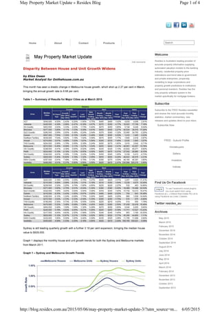 Search
Add comments
May Property Market Update
May
06
2015
Disparity Between House and Unit Growth Widens
by Eliza Owen
Market Analyst for Onthehouse.com.au
This month has seen a drastic change in Melbourne house growth, which shot up 2.27 per cent in March,
bringing the annual growth rate to 8.68 per cent.
Table 1 – Summary of Results for Major Cities as at March 2015
Sydney is still leading quarterly growth with a further 3.18 per cent expansion, bringing the median house
value to $929,000.
Graph 1 displays the monthly house and unit growth trends for both the Sydney and Melbourne markets
from March 2011.
Graph 1 – Sydney and Melbourne Growth Trends
Welcome
Residex is Australia's leading provider of
accurate property information supplying
automated valuation models to the banking
industry, residential property price
estimations and trend data to government
and private enterprises, propensity
modelling to large corporations and
property growth predictions to institutions
and personal investors. Residex has the
only property software system in the
market specifically for mortgage brokers.
Subscribe
Subscribe to the FREE Residex newsletter
and receive the most accurate monthly
statistics, market commentary, new
releases and updates direct to your inbox.
Subscribe Now
FREE - Suburb Profile
Homebuyers
Sellers
Investors
Indices
Find Us On Facebook
Twitter residex_au
Archives
May 2015
March 2015
February 2015
December 2014
November 2014
October 2014
September 2014
August 2014
July 2014
June 2014
May 2014
April 2014
March 2014
February 2014
December 2013
November 2013
October 2013
September 2013
Log In To use Facebook's social plugins,
you must switch from using
Facebook as L J Gilland Real Estate Pty Ltd to
using Facebook as Linda J Debello.
Home About Contact Products
Page 1 of 4May Property Market Update » Residex Blog
6/05/2015http://blog.residex.com.au/2015/05/06/may-property-market-update-3/?utm_source=m...
 