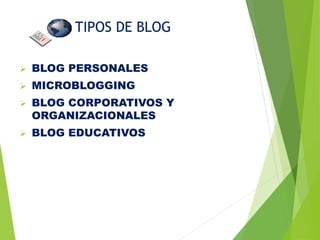 TIPOS DE BLOG
 BLOG PERSONALES
 MICROBLOGGING
 BLOG CORPORATIVOS Y
ORGANIZACIONALES
 BLOG EDUCATIVOS
 
