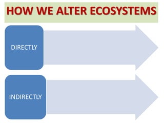HOW WE ALTER ECOSYSTEMS
DIRECTLY
INDIRECTLY
 