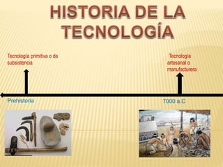 Prehistoria
Tecnología primitiva o de
subsistencia
7000 a.C
Tecnología
artesanal o
manufacturera
 