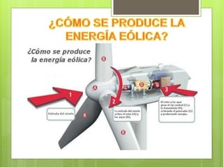 Blog. Presentación Energía Eólica.