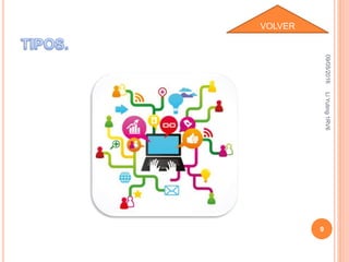 09/05/2016LiYuting1RV6
9
VOLVER
 