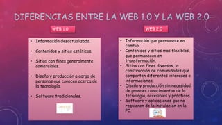 DIFERENCIAS ENTRE LA WEB 1.0 Y LA WEB 2.0
WEB 1.0
• Información desactualizada.
• Contenidos y sitios estáticos.
• Sitios con fines generalmente
comerciales.
• Diseño y producción a cargo de
personas que conocen acerca de
la tecnología.
• Software tradicionales.
WEB 2.0
• Información que permanece en
cambio.
• Contenidos y sitios mas flexibles,
que permanecen en
transformación.
• Sitios con fines diversos, la
construcción de comunidades que
comparten diferentes intereses e
informaciones.
• Diseño y producción sin necesidad
de grandes conocimientos de la
tecnología, accesibles y prácticos.
• Software y aplicaciones que no
requieren de la instalación en la
PC.
 