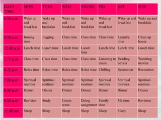 DAYS /
TIME
MON TUES WED THURS FRI SAT SUN
6.00 a.m Wake up
and
breakfast
Wake up
and
breakfast
Wake up
and
breakfast
Wake up
and
breakfast
Wake up
and
breakfast
Wake up and
breakfast
Wake up and
breakfast
8.00 a.m Ironing
time
Jogging Class time Class time Class time Laundry
time
Clean up
house
12.00 p.m Lunch time Lunch time Lunch time Lunch
time
Lunch time Lunch time Lunch time
2.15 p.m Class time Class time Class time Class time Listening to
music
Reading
novels
Watching
movies
6.15 p.m Relax time Relax time Relax time Relax time Chilling Recreation Recreation
7.00 p.m Spiritual
routines
Spiritual
routines
Spiritual
routines
Spiritual
routines
Spiritual
routines
Spiritual
routines
Spiritual
routines
8.00 p.m Dinner Dinner Dinner Dinner Dinner Dinner Dinner
9.00 p.m Revision Study Create
notes
Doing
assignment
Family
time
Me time Revision
11.00 am Sleep Sleep Sleep Sleep Sleep Sleep Sleep
 