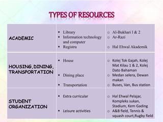 ACADEMIC
 Library
 Information technology
and computer
 Registra
o Al-Bukhari l & 2
o Ar-Razi
o Hal Ehwal Akademik
HOUSING,DINING,
TRANSPORTATION
 House
 Dining place
 Transportation
o Kolej Tok Gajah, Kolej
Mat Kilau 1 & 2, Kolej
Dato Bahaman
o Medan selera, Dewan
makan
o Buses, Van, Bus station
STUDENT
ORGANIZATION
 Extra curricular
 Leisure activities
o Hal Ehwal Pelajar,
Kompleks sukan,
Stadium, Kem Gading
o A&B field, Tennis &
squash court,Rugby field
 
