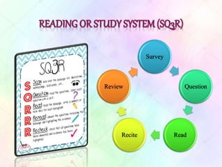 Survey
Question
ReadRecite
Review
 