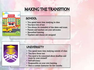SCHOOL
• You spend more time studying in class
• You have lots of test
• You always be reminded of due dates and exam
• Parents and teachers are your advocates
• Spoonfeed learning
• Teachers and classes are assigned
UNIVERSITY
• You spend more time studying outside of class
• You have fewer test
• You need to be concerned about deadline and
exam by your ownself
• Self-advocacy
• Responsible on your own learning
• Have a certain instructor for few months
 