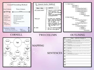 CORNELL TWO COLUMN OUTLINING
MAPPING
SENTENCES
 