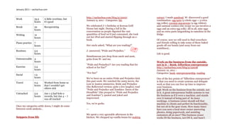 January 2011 – sachachua.com


                                                  http://sachachua.com/blog/p/22037                   extract. I made pandesal. W- discovered a good
Work             33.5    A little overtime, but
                                                  January 9, 2011 - Categories: life                  combination: egg tarts (3 whole eggs + 3 extra
                 hours   it’s good
                                                                                                      egg yolks), coconut macaroons (4 egg whites),
Break            22      Recuperating             We celebrated J-’s birthday at Korean Grill         and oatmeal cookies (the recipe we use involves 2
                 hours                            House last night. During a lull in the              eggs and an extra egg yolk). All in all, nine eggs
                                                  conversation as people digested the vast            and no extra parts languishing in ramekins in the
Writing          12                               quantities of food we’d just consumed, she took     fridge.
                 hours                            out her iPod and started flipping through an e-
                                                  book.                                               Of course, now we will need to find coworkers
Piano practice   7                                                                                    and friends willing to take some of these baked
                 hours                            Her uncle asked, “What are you reading?”            goods off our hands (and away from our
                                                                                                      waistlines)…
Routines         5.5                              J- answered, “Pride and Prejudice.”
                 hours                                                                                Life is good.
                                                  Simultaneous jaw drop from uncle and aunt,
Outsourceable 4                                   grins from W- and me.
              hours                                                                                   Work on the business from the outside,
                                                  “Pride and Prejudice?! Are you reading that for     not in it – Book: Effortless entrepreneur
Exercise         2.5                              school or for fun?”                                 http://sachachua.com/blog/p/22038
                 hours                                                                                January 10, 2011 -
                                                  “For fun!”                                          Categories: book, entrepreneurship, reading
Social           1.5
                 hours                            We’ve been on an entire Pride and Prejudice kick    One of the key points of “Effortless entrepreneur”
                                                  this past week. We watched the 2005 movie, the      is that you need to create systems and delegate
Travel           0.5     Worked from home so
                                                  Lost in Austen miniseries, Bride and Prejudice      work so that you can free up time to improve
                 hours   that I wouldn’t get
                                                  (the Bollywood version; quite a few laughs); read   your business.
                         others sick
                                                  “Pride and Prejudice and Zombies: Dawn of the       p38. Work on the business from the outside, not
Untracked        5.9     Jan 1-3 had hole-y       Dreadfuls” (the prequel to “Pride and Prejudice     in it. A great entrepreneur builds systems to run
                 hours   records, but Jan 4 – 7   and Zombies”); quoted and joked and                 the business as if it were a machine, and stands
                         was all tracked          improvised.                                         over it instead of being part of its inner
                                                                                                      workings. A business owner should sell that
                                                  Yes, we’re geeks.                                   machine to clients and perfect its functionality,
Once my categories settle down, I might do some                                                       but not sit in the gear room. How many times
between-week analysis…                            —                                                   have you seen a local store owner answering
                                                                                                      phones, doing paperwork, and assisting
                                                  We spent a very agreeable afternoon in the          customers all at once? This business owner
Snippets from life                                kitchen. We chopped up vanilla beans for making     works IN the business, not ON it, and hasn’t
 