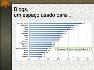 Blogs, um espaço usado para ... 