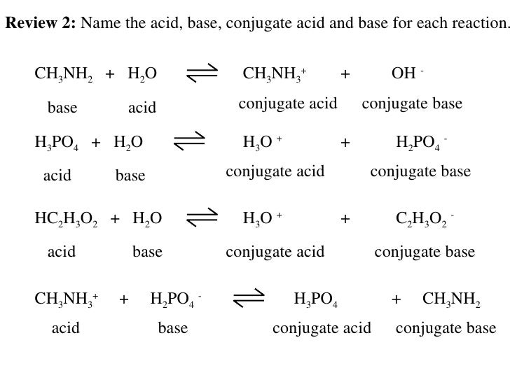 Blog.7 2.Acid And Base