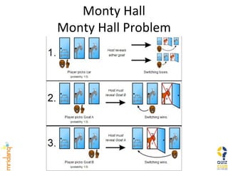 Monty Hall Monty Hall Problem 