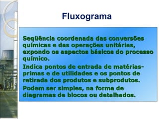 Fluxograma   