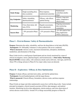 Understanding Clinical Drug Development for Modern Healthcare | PDF