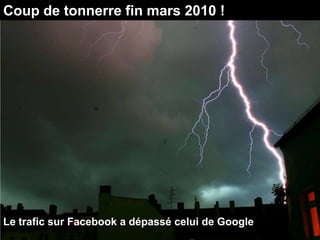 Coup de tonnerre fin mars 2010 !




Le trafic sur Facebook a dépassé celui de Google
 