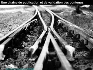Une chaine de publication et de validation des contenus




Source : http://www.flickr.com/photos/setaou/2935943672/
 